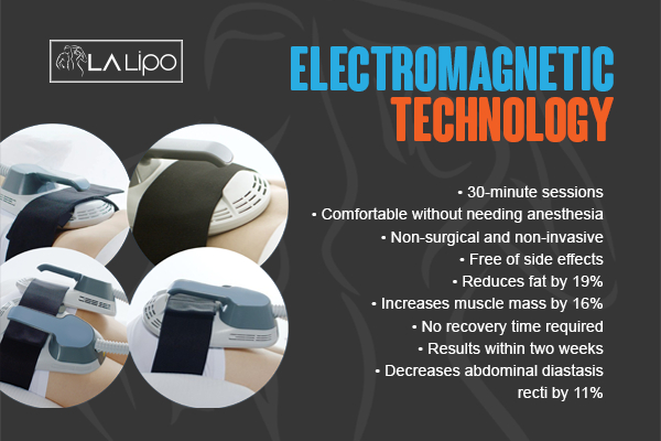 Graphic to show bullet points of how LA-EMS Body Sculpting Lower Feltham treatment works