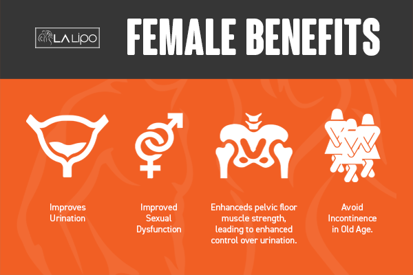 See our incontinence treatment prices and plans from LA LIPO Lower Feltham