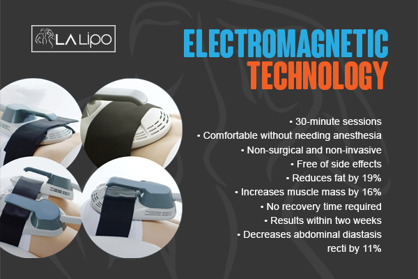 Benefits of LA-EMS Body Sculpting Treatment Lower Feltham