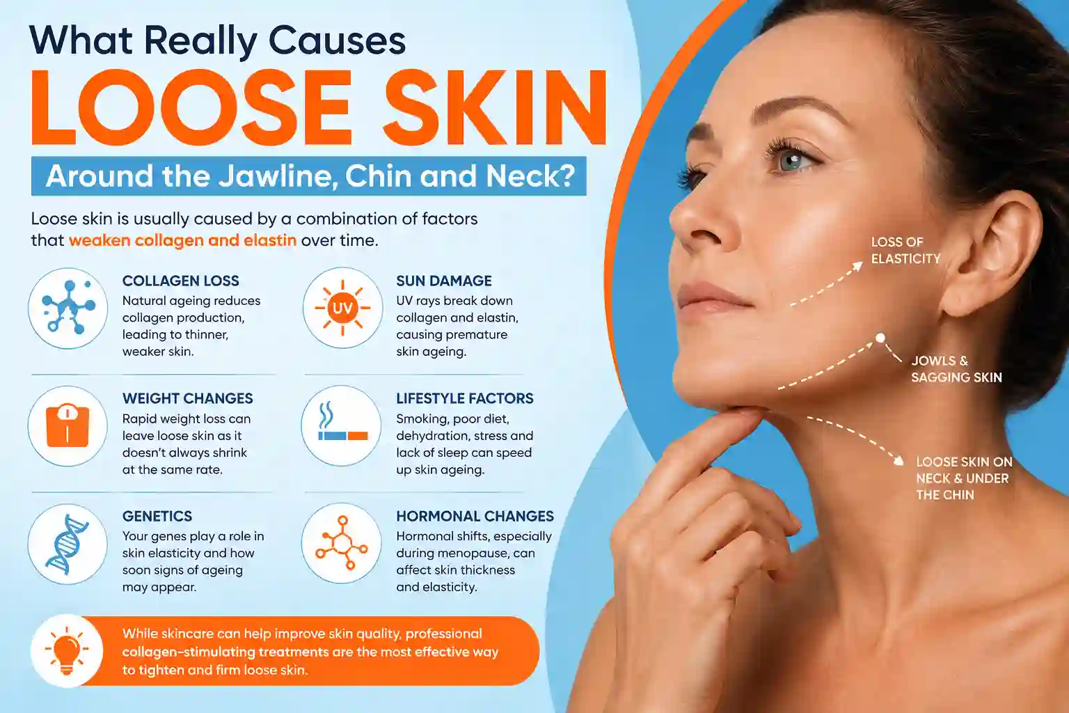What Really Causes Loose Skin Around the Jawline, Chin and Neck Lower Feltham?